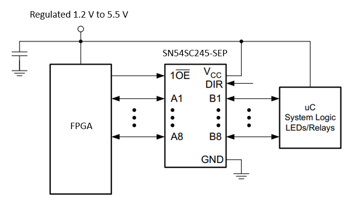  SN54SC245-SEP 驅(qū)動器示例用例