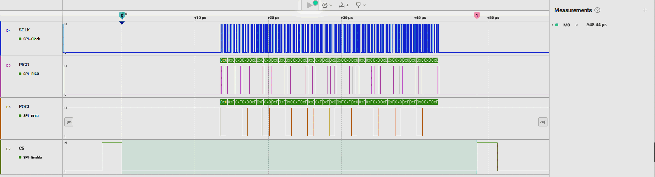 10 器件菊花鏈時序（內(nèi)核時鐘 = 32MHz）