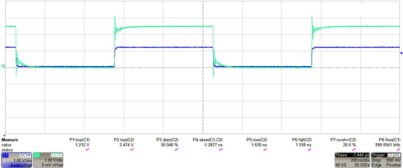  TXB0304，1.2V 輸入（深藍色）至 2.5V 輸出（藍綠色），使用 4 英寸電纜