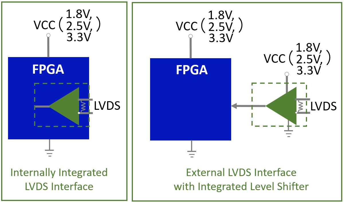 DS90LVRA2-Q1 SN65LVDS4 通過卸載 LVDS 接口優(yōu)化 FPGA 性能