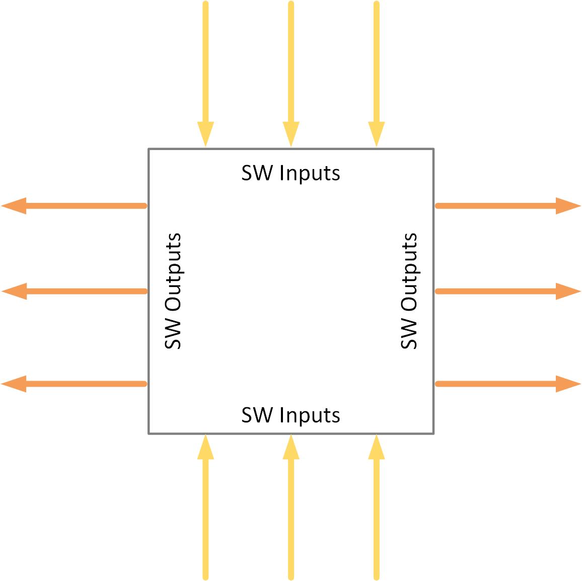  TMUX9832 引腳排列