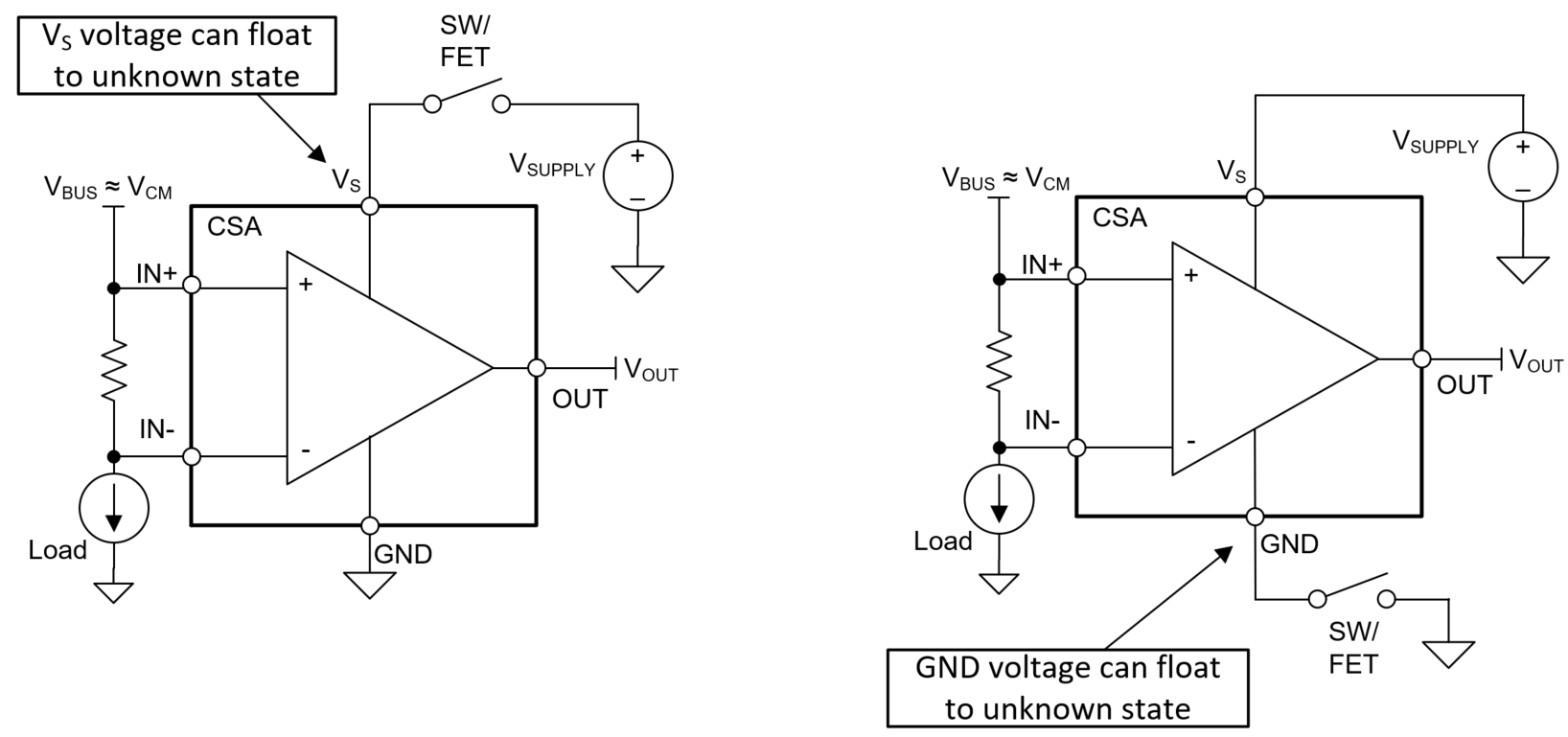  避免電源引腳懸空