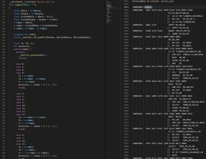  在 C29 上的 SVGEN 優化實現