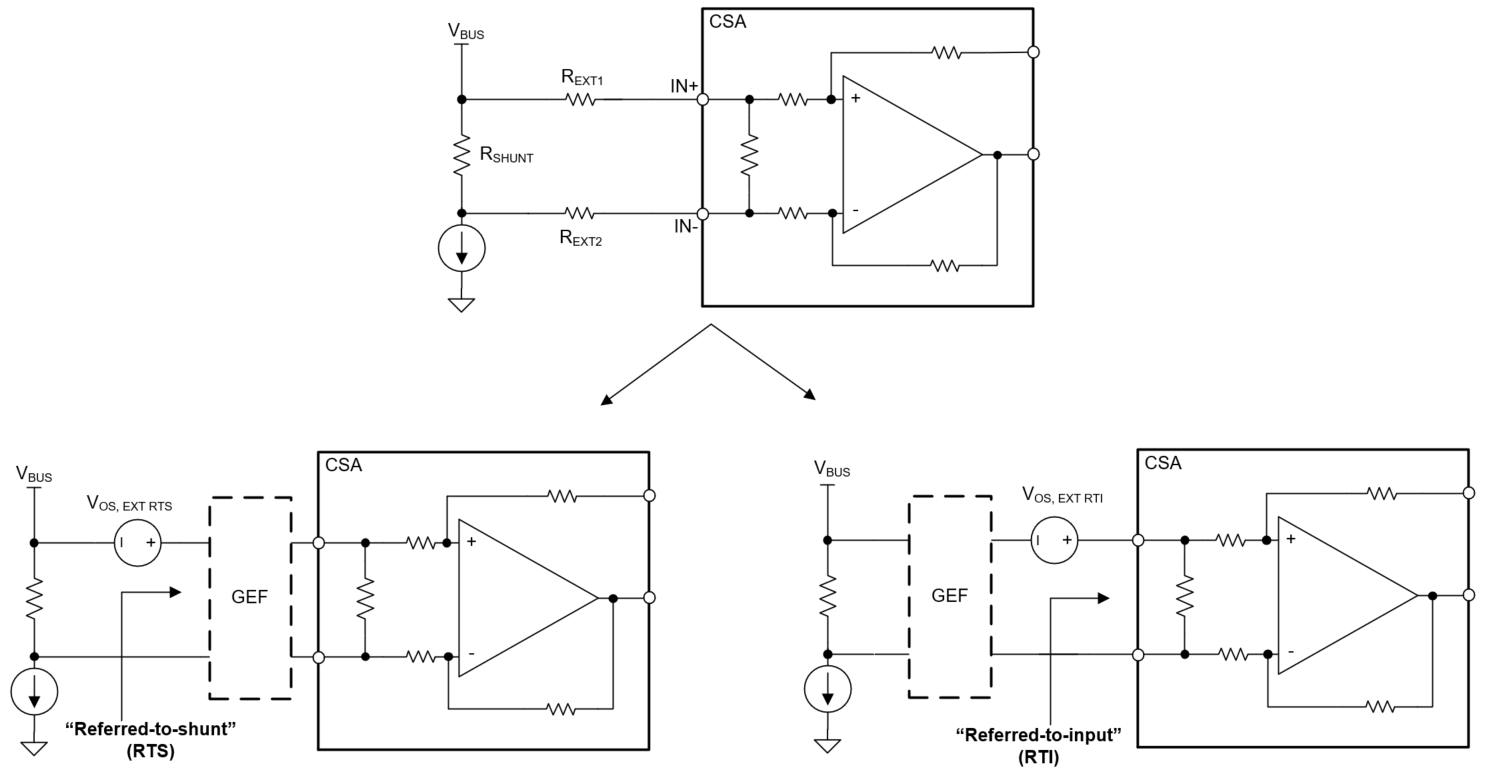 帶輸入電阻的 CSA 的 RTI（以輸入為基準）和 RTS（以分流為基準）