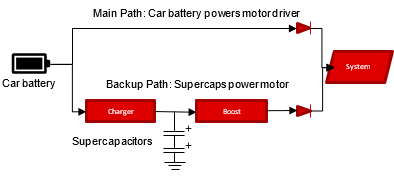  充電器和升壓獨立方框圖