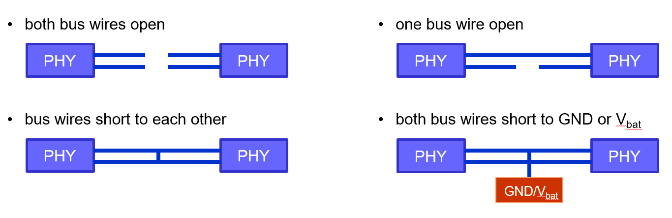  電纜中可能出現的故障