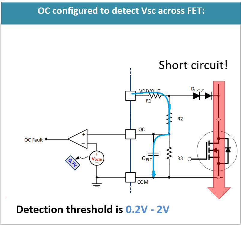 UCC21750Q1 用于 VSC 電壓檢測的 OC 引腳電路實現