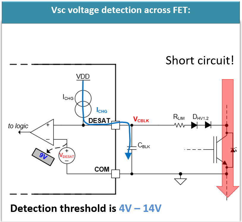 UCC21750Q1 用于 VSC 電壓檢測的 DESAT 電路實現