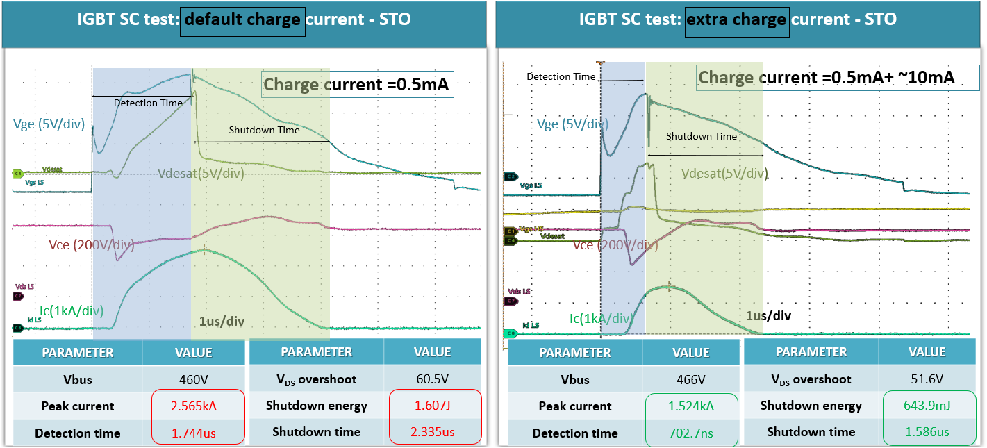 UCC21750Q1 案例 1 和案例 2 IGBT SC 事件屏幕截圖