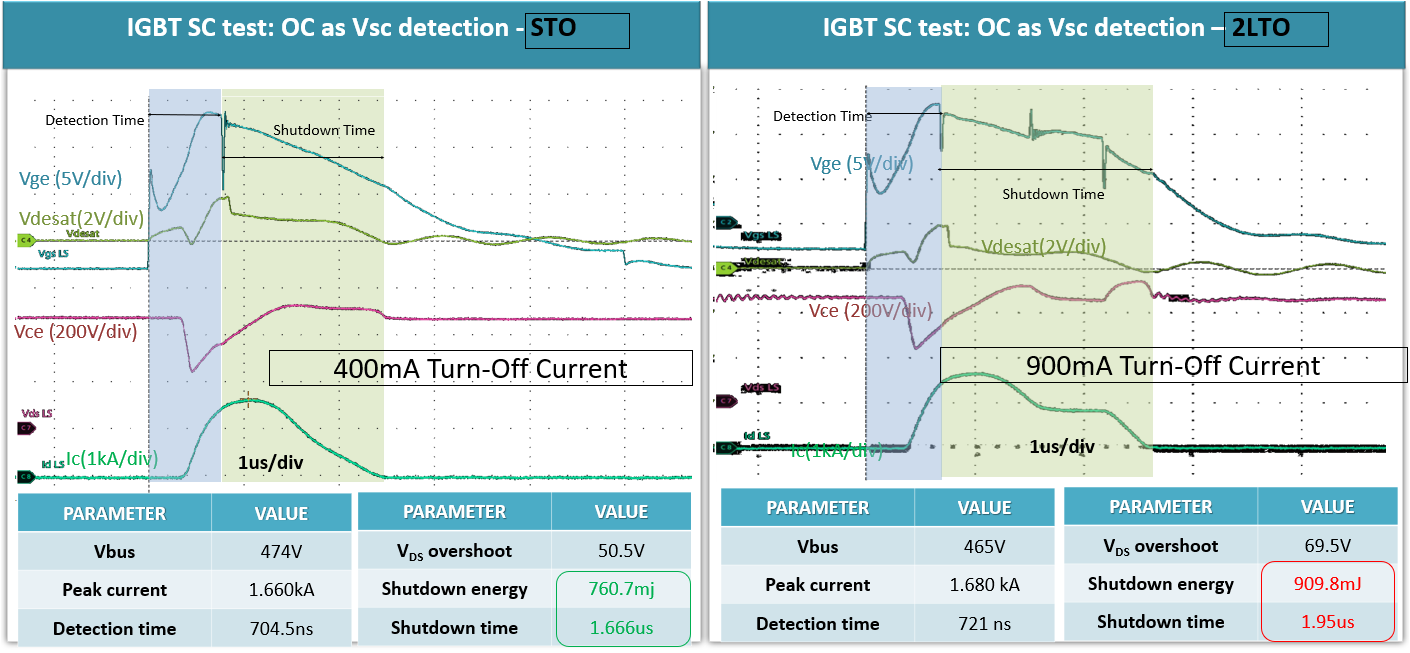 UCC21750Q1 案例 3 和案例 4 IGBT SC 事件屏幕截圖