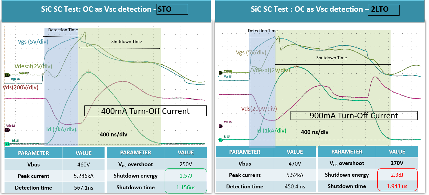 UCC21750Q1 Case3 和 Case4 SiC SC 事件屏幕截圖