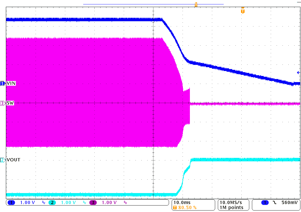  基于 VIN 的關(guān)斷（450mA 負(fù)載、VIN = 3.3V、VOUT = -1.8V）