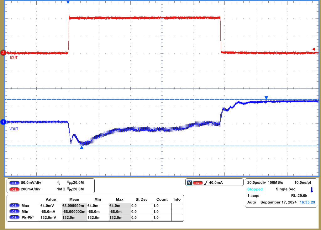  負(fù)載瞬態(tài)響應(yīng)（1A/μs 時(shí)為 0mA 至 400mA、VIN = 3.3V、VOUT = -1.8V）
