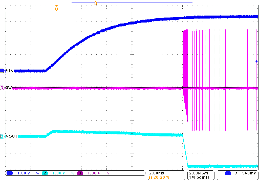  啟動期間的 SW 節點電壓