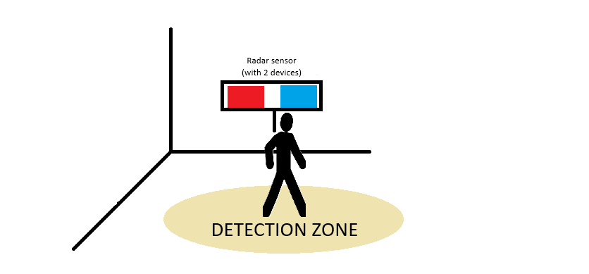  共置雙靜態(tài)設(shè)置