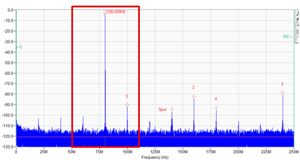  處于完全 DDC 旁路模式下的 ADC3669 500MSPS ADC