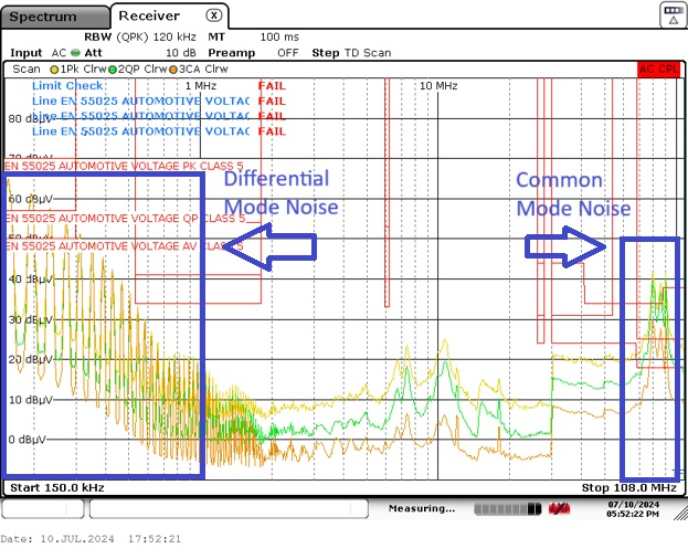  無濾波器時的噪聲頻譜