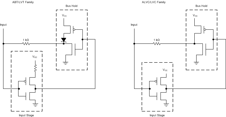  具有總線保持電路的 ABT/LVT 和 ALVC/LVC 系列的輸入結構
