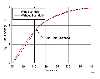 使用和不使用接收器總線保持電路時驅動器從低輸出切換到高輸出的情況 使用和不使用接收器總線保持電路時驅動器從低輸出切換到高輸出的情況