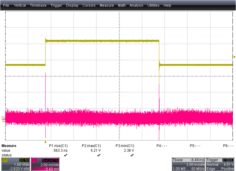  可視化效果不佳