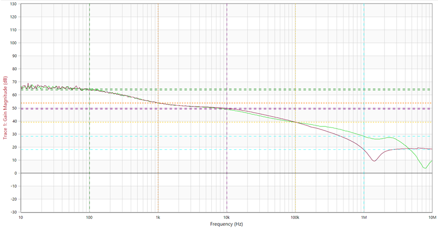  具有額外寄生效應的 TPS793 PSRR