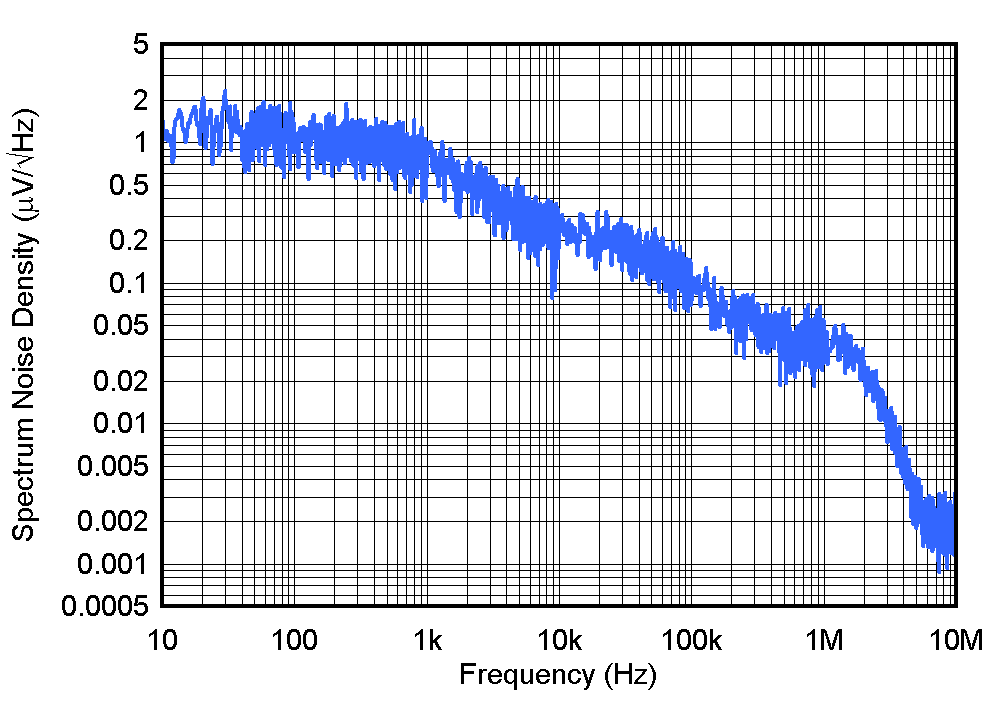  具有額外寄生效應(yīng)的 TPS793 輸出電壓噪聲