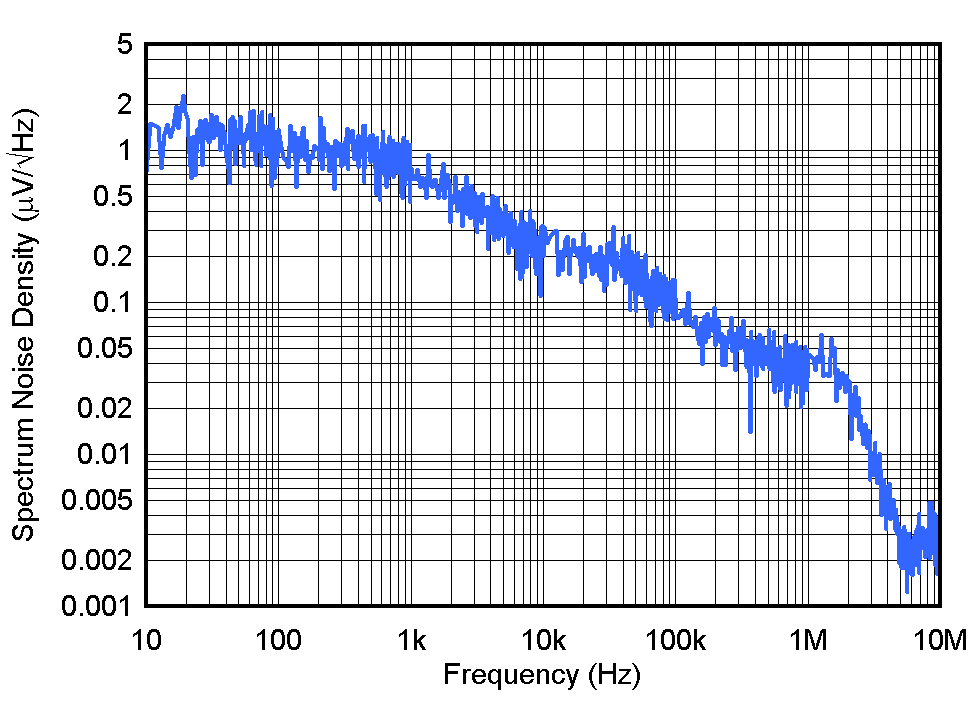  具有有限寄生效應(yīng)的 TPSS793 輸出電壓噪聲