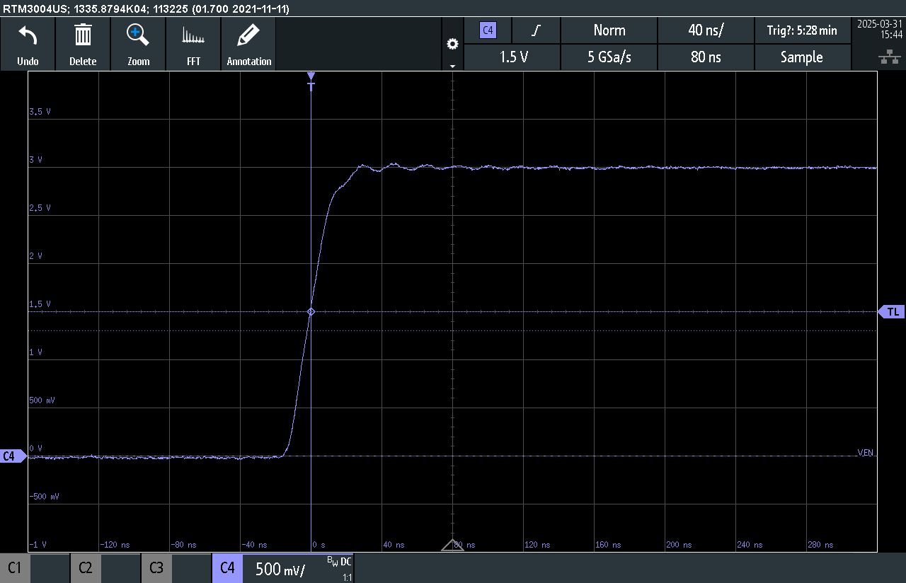  受限帶寬 (20MHz) 上升沿信號