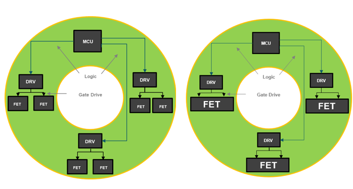  風(fēng)扇應(yīng)用中的分立式硬件設(shè)計架構(gòu)