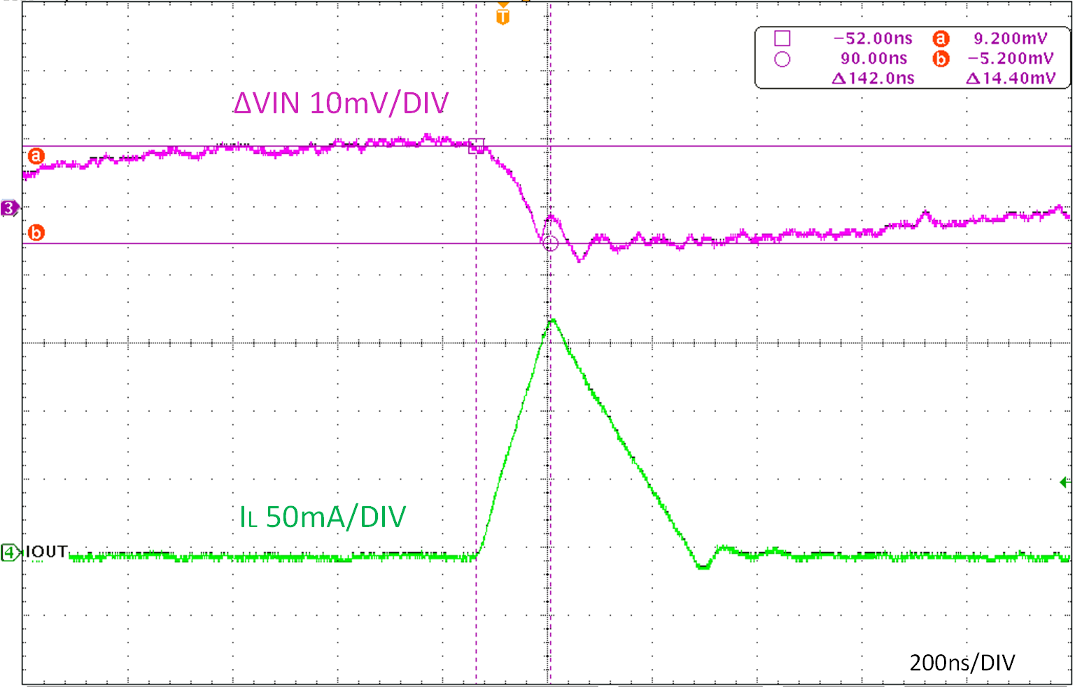  IO= 10mA 時臺架測試的 VIN 紋波