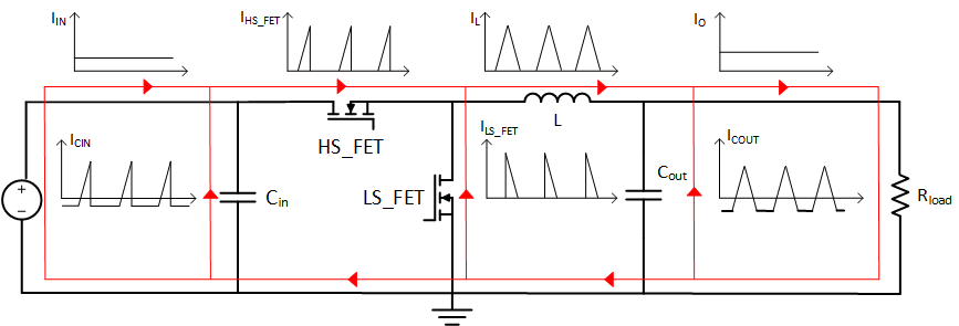  DCM 模式下降壓轉換器的電流環路
