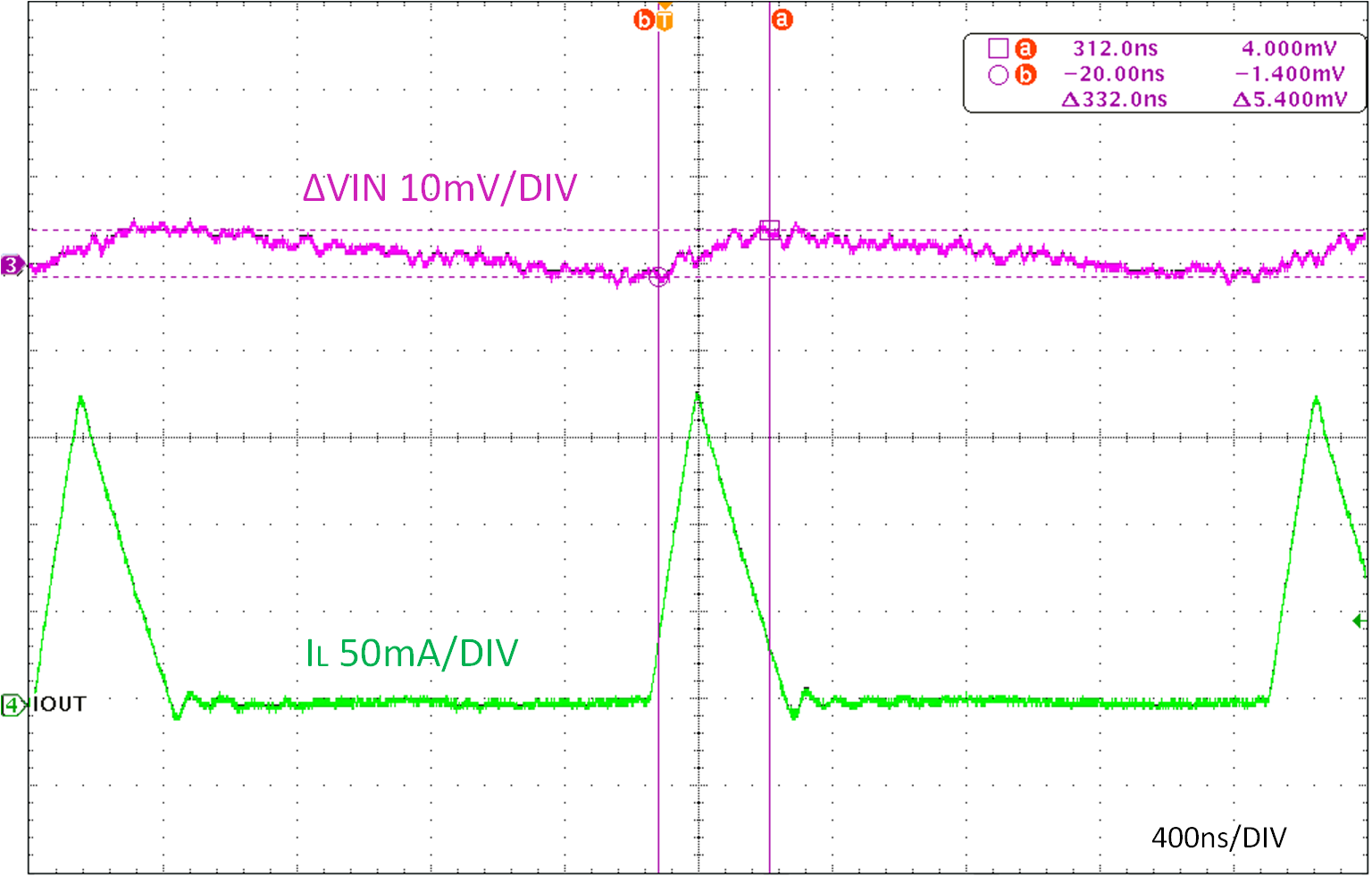 IO= 20mA 時臺架測試的 VOUT 紋波