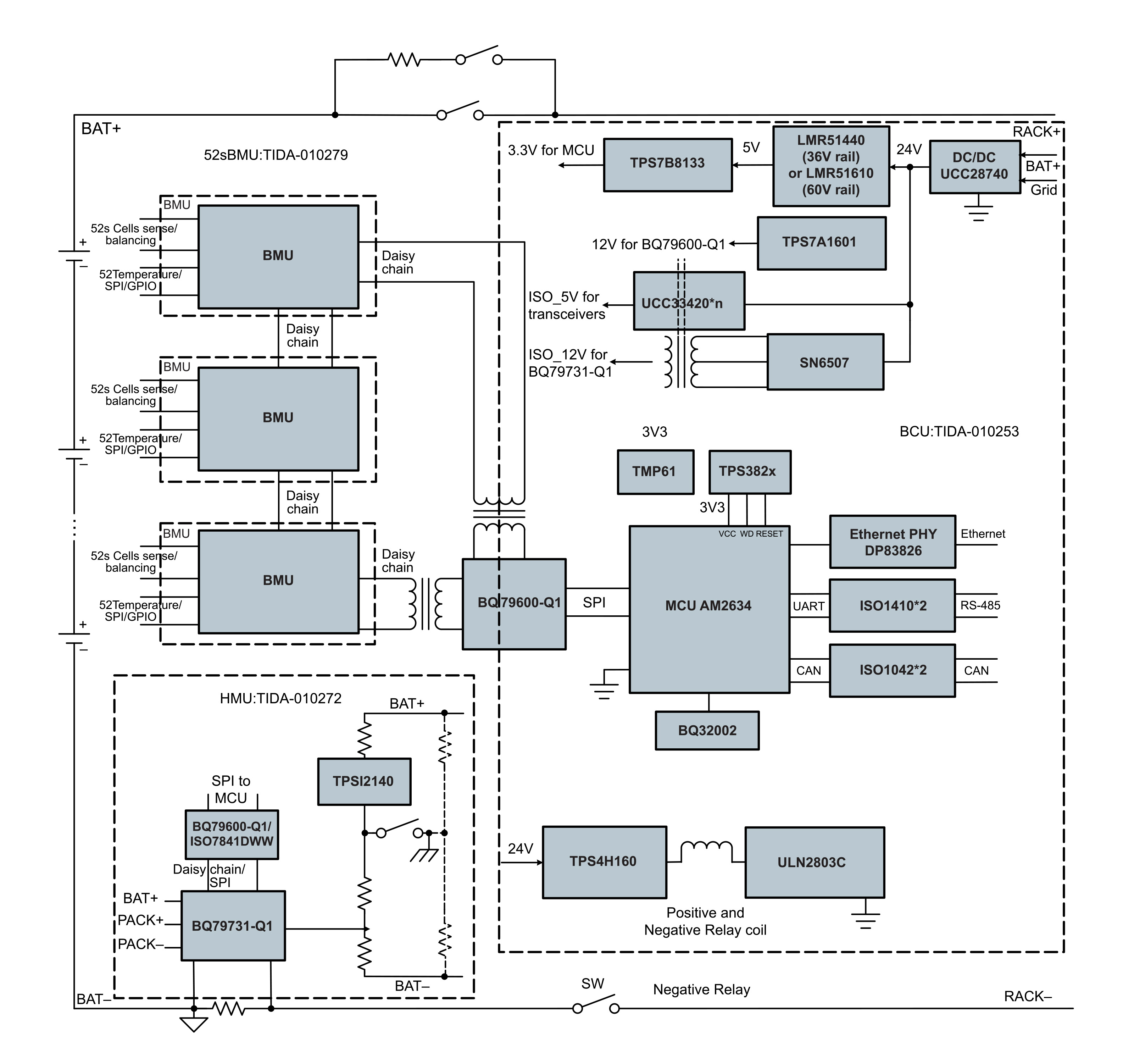  BESS 架構方框圖
