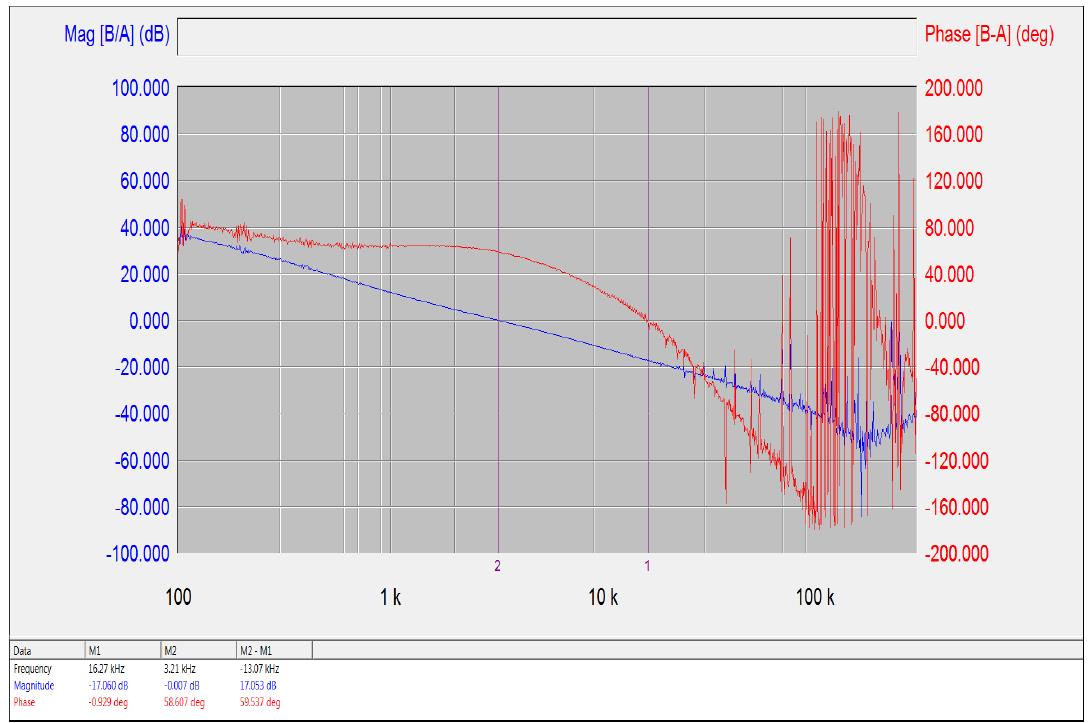  環路波特圖（帶放大器）