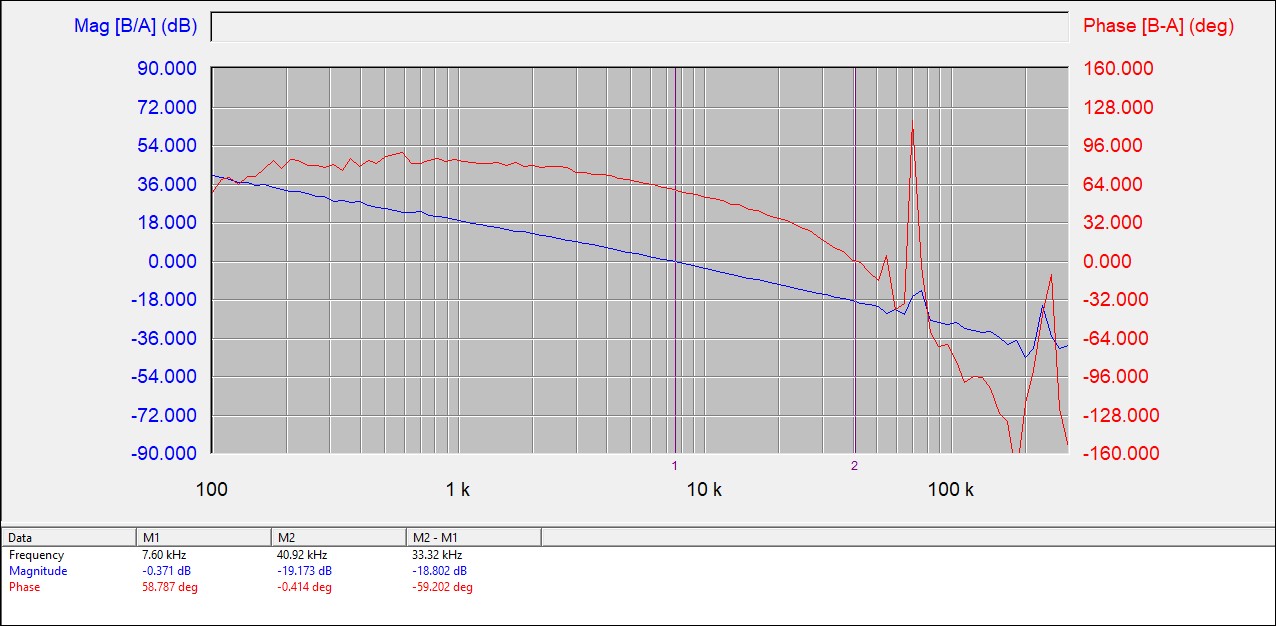  環路波特圖（不帶放大器）