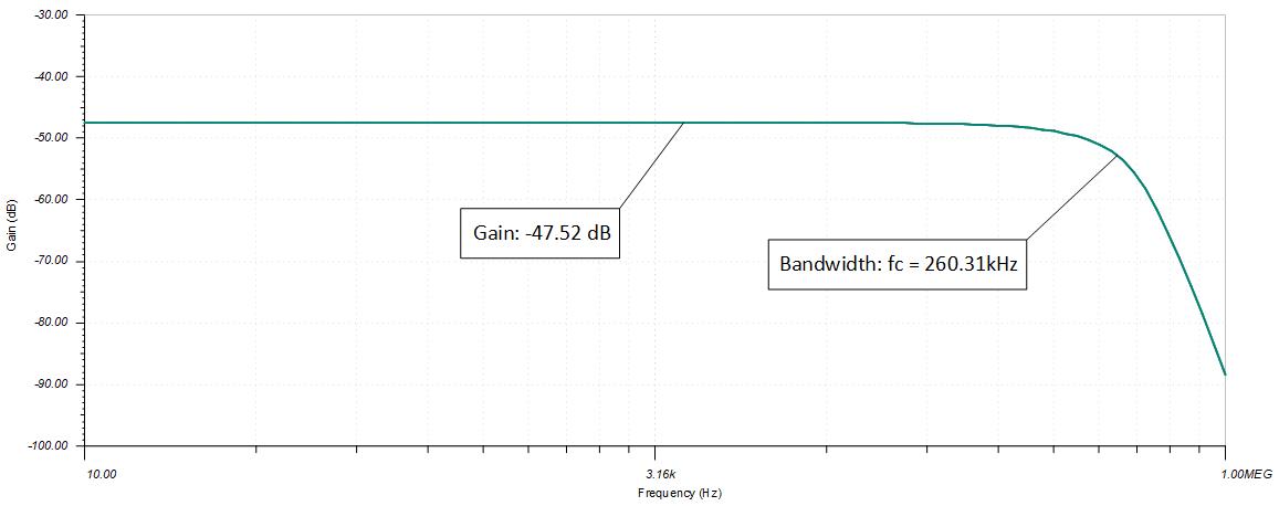 AMC1350, AMC0330D, AMC131M03 