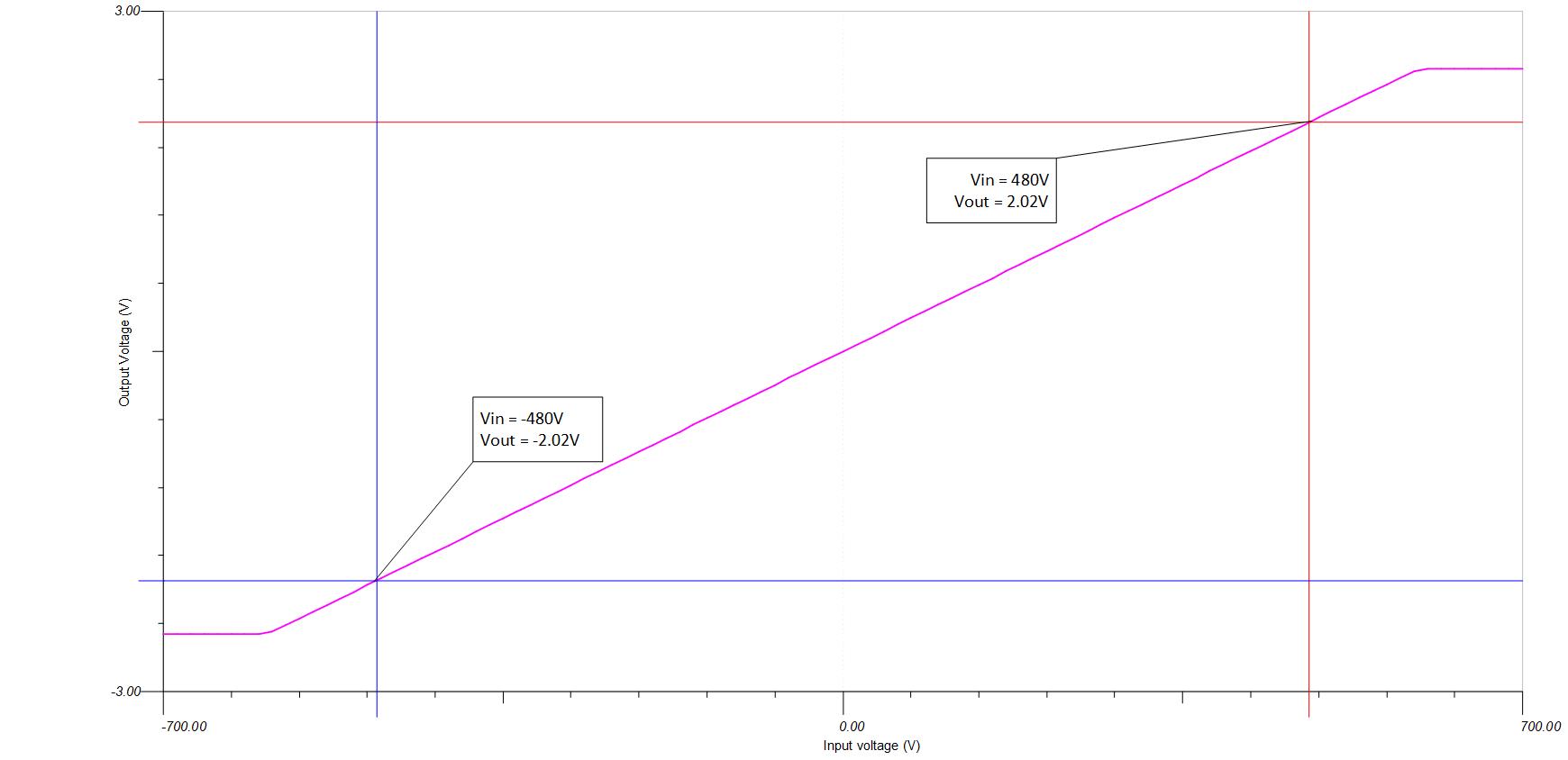 AMC1350, AMC0330D, AMC131M03 