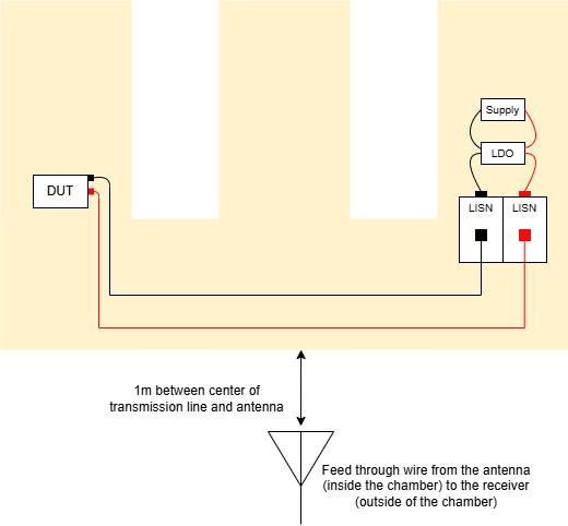 CISPR 設(shè)置圖 CISPR 設(shè)置圖