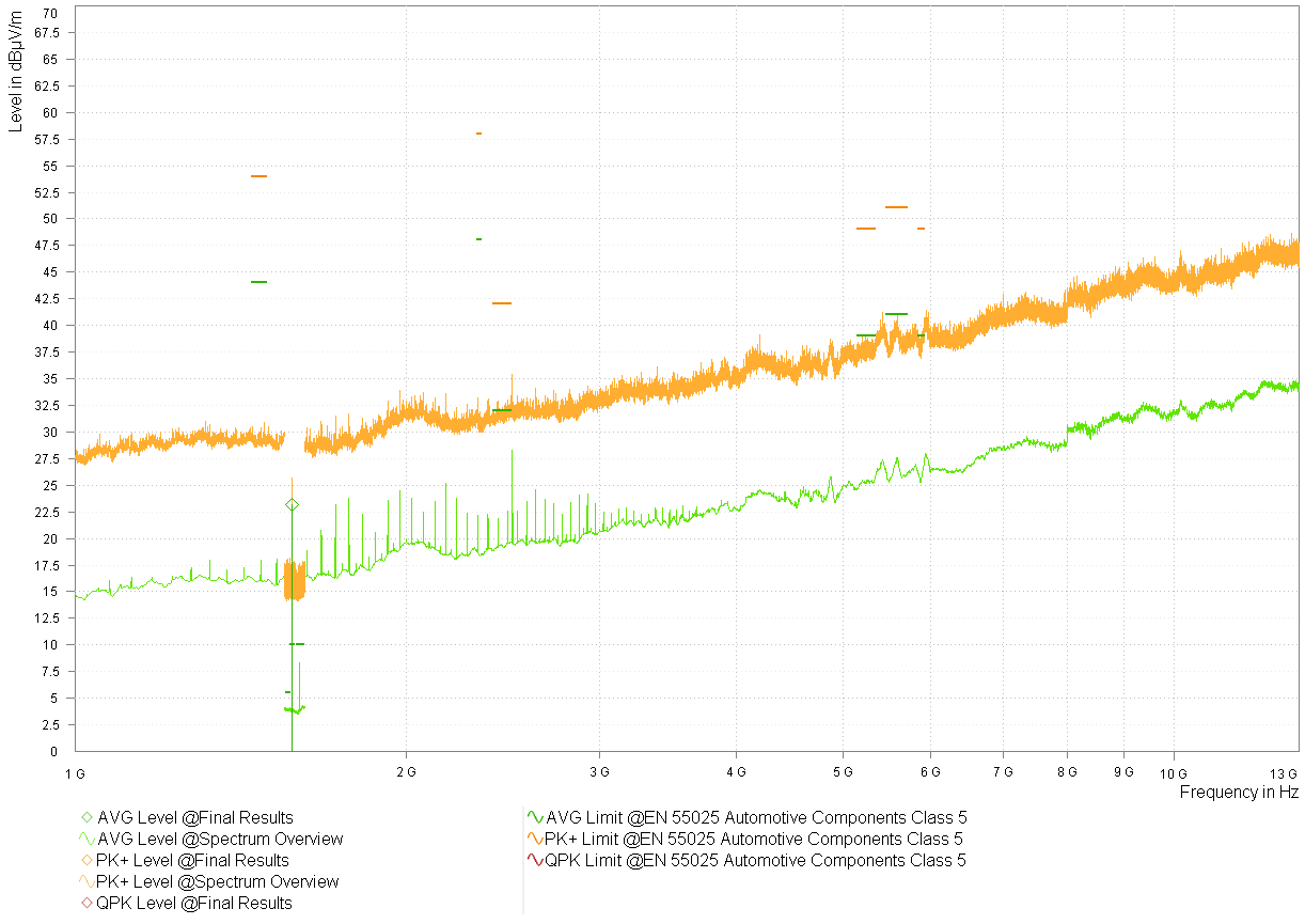  型號 1 DLE - 3.3V - 頻譜概述 - 喇叭