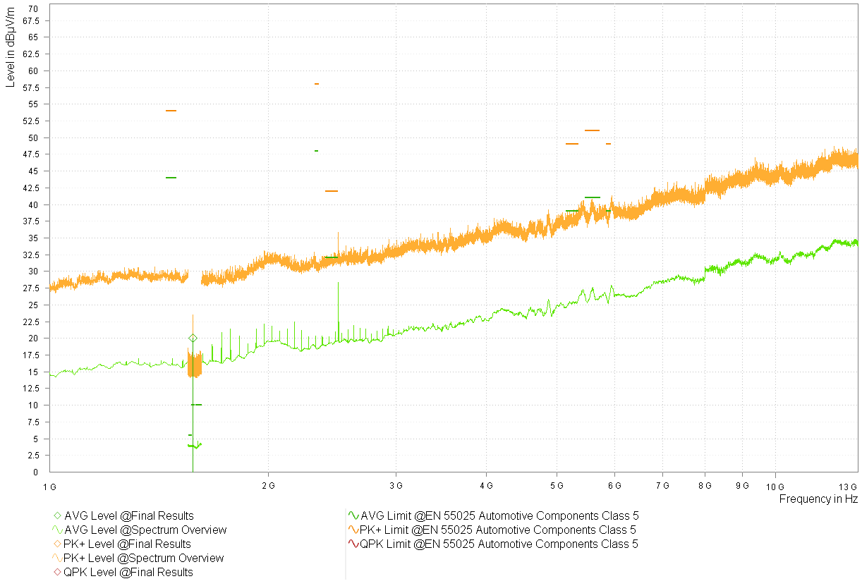  型號 1 DLE - 1.8V - 頻譜概述 - 喇叭