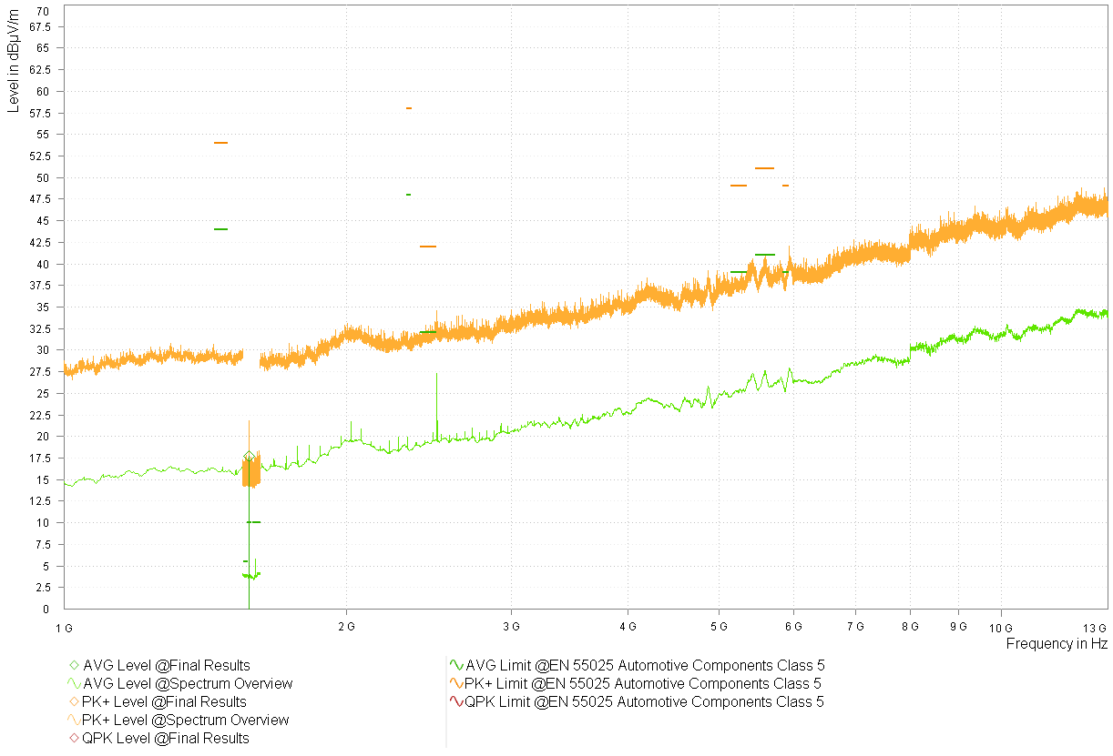  型號 2 DLY - 1.8V - 頻譜概述 - 喇叭