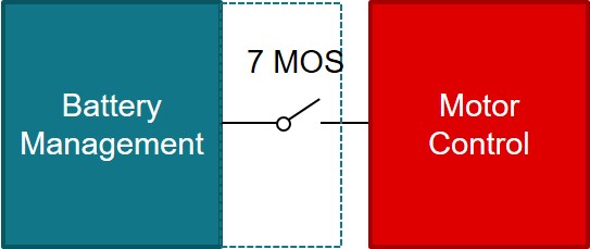  7MOS 放置位置：電池側
