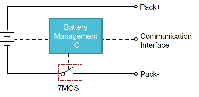  電池側 7MOS 控制方法：低側