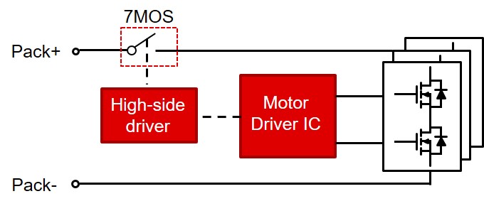  適用于電機側 7MOS 的 FET 驅動器：高側