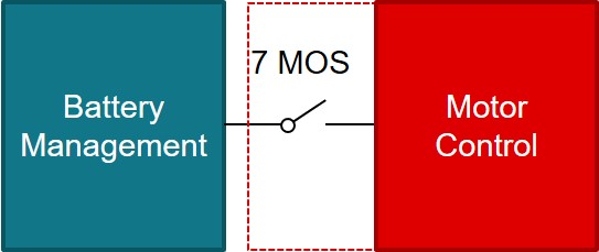  7MOS 放置位置：電機側