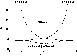  并聯 n /p 溝道 FET 開關的導通電阻與輸入電壓間的關系
