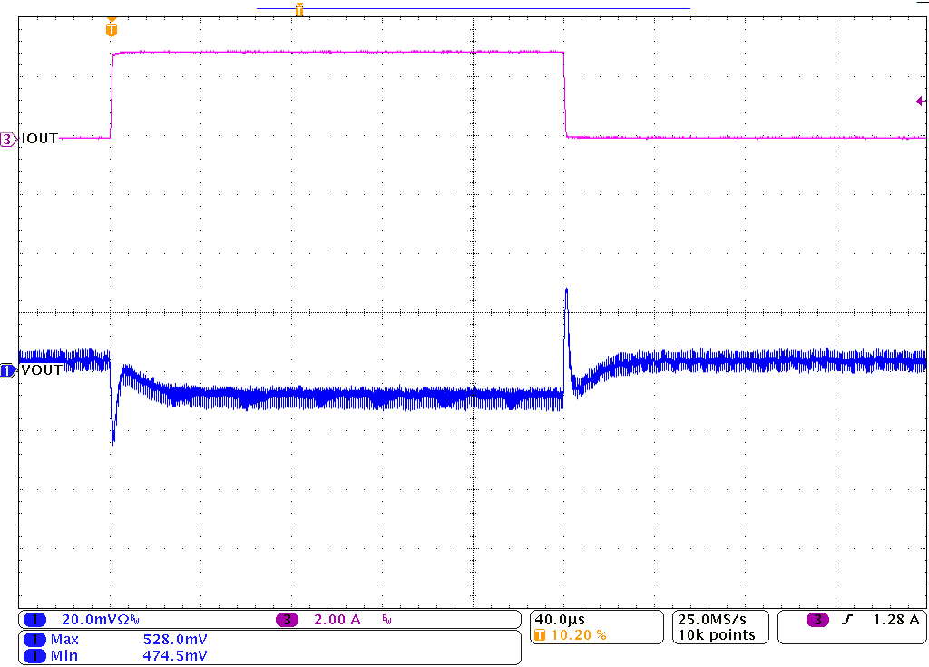  在 2.5A/μS 時，TPS628303 負載瞬態響應為 0.1A 至 3A