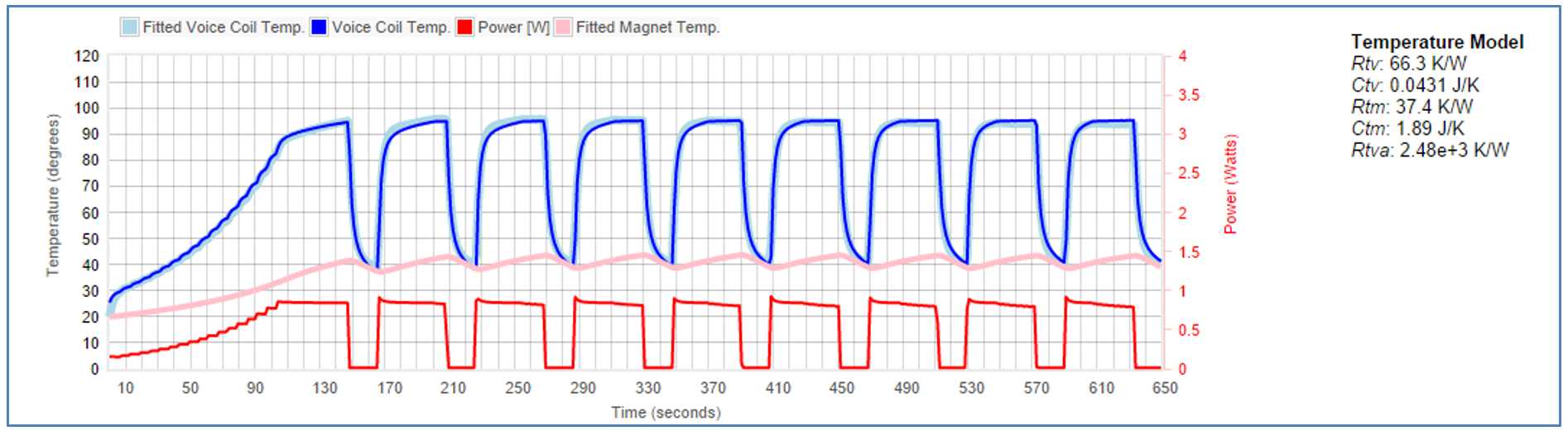 TAS5825M 揚聲器熱建模結果