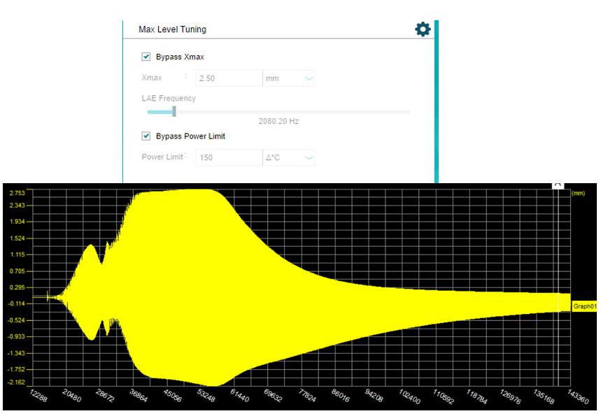TAS5825M 無保護的揚聲器偏移 (Xmax = 2.75mm)