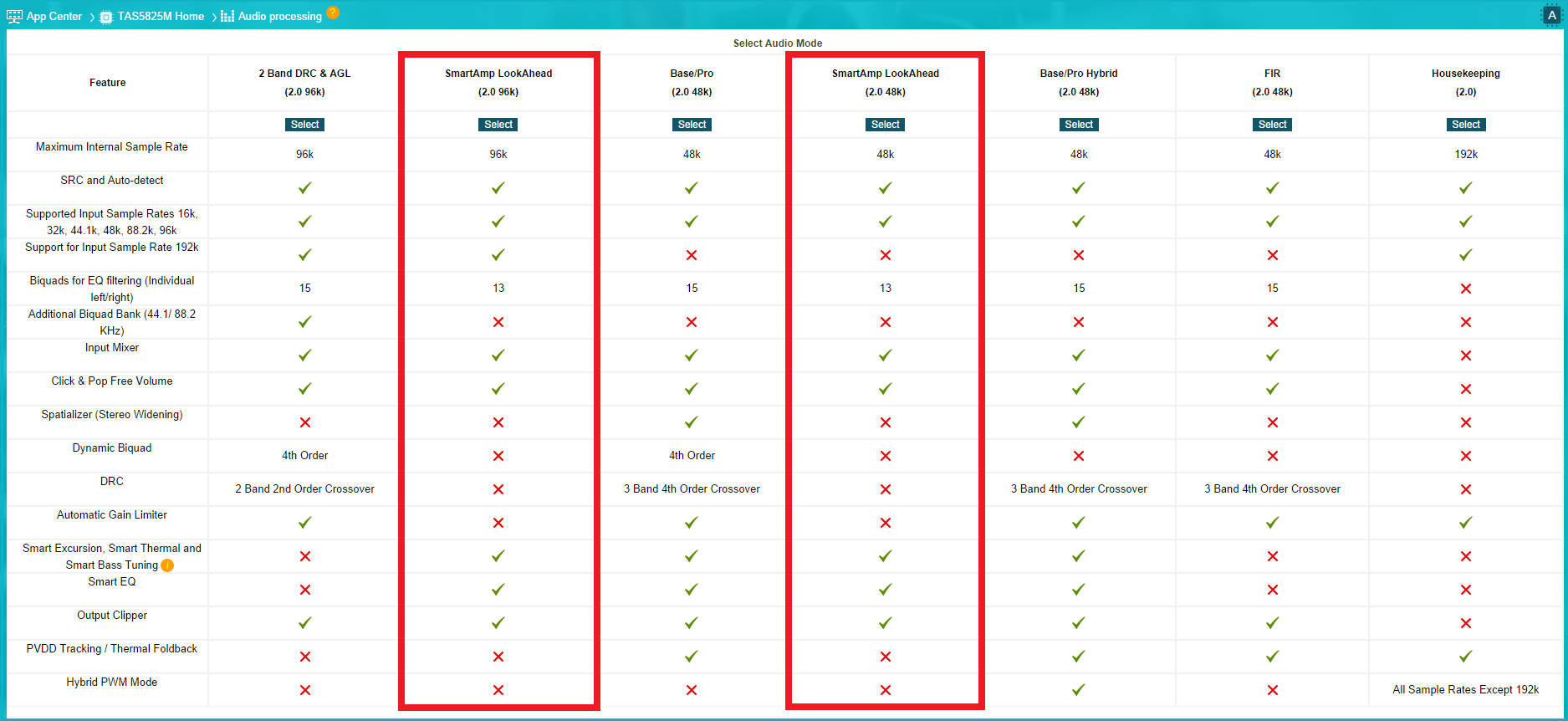 TAS5825M TAS5825M 處理流程